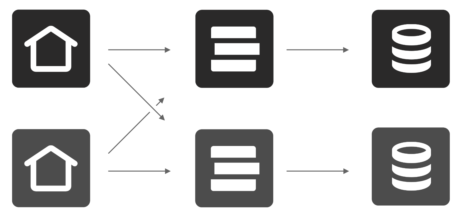 core-architecture-many-providers-3a1381c3cd9798d8586e2c6f02c6b4da